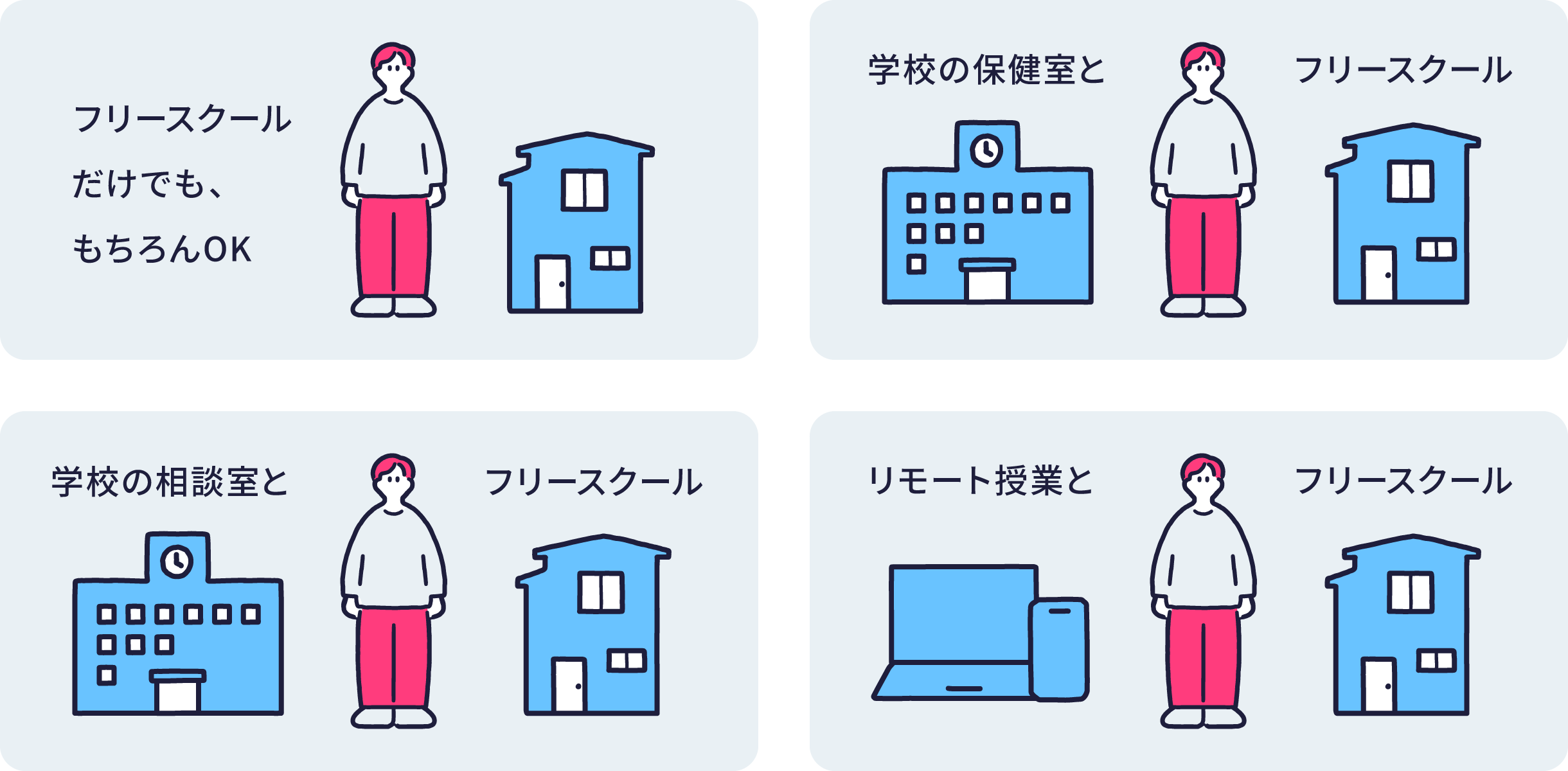 フリースクールだけでも、もちろんOK。学校の相談室とフリースクール。リモート授業とフリースクール。